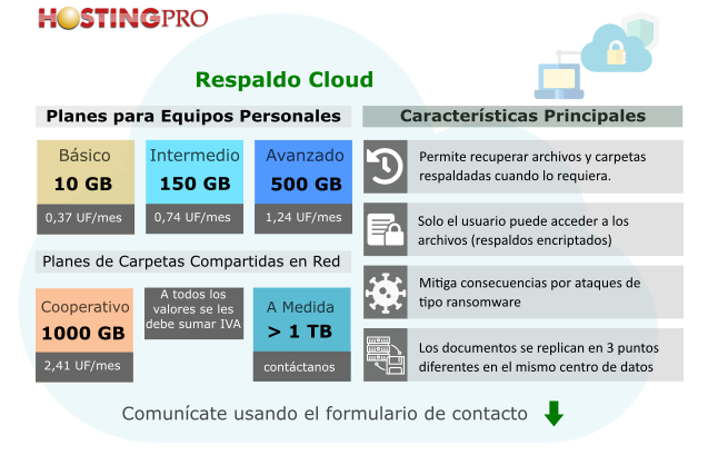 respaldos en nube hostingpro